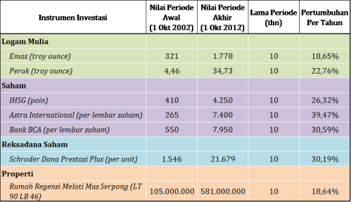 kinerja-instrumen-investasi-300x173